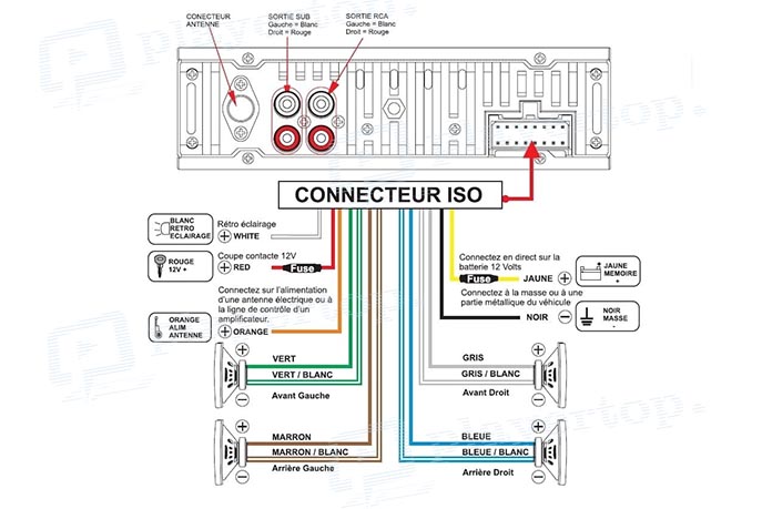 Branchement ISO autoradio